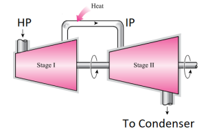 توربین HP-IP