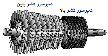 کمپرسور جریان محوری