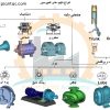 کمپرسور جریان شعاعی و کمپرسور جریان محوری