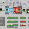 سیستم کنترل و حفاظت توربین گاز