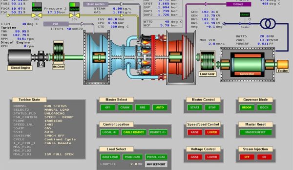 سیستم کنترل و حفاظت توربین گاز