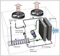کندانسور همرفت اجباری هوا خنک