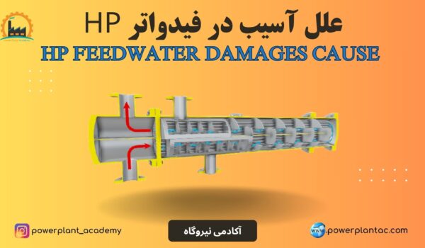 hp feedwater defects