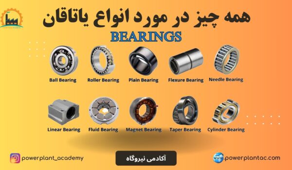 bearings