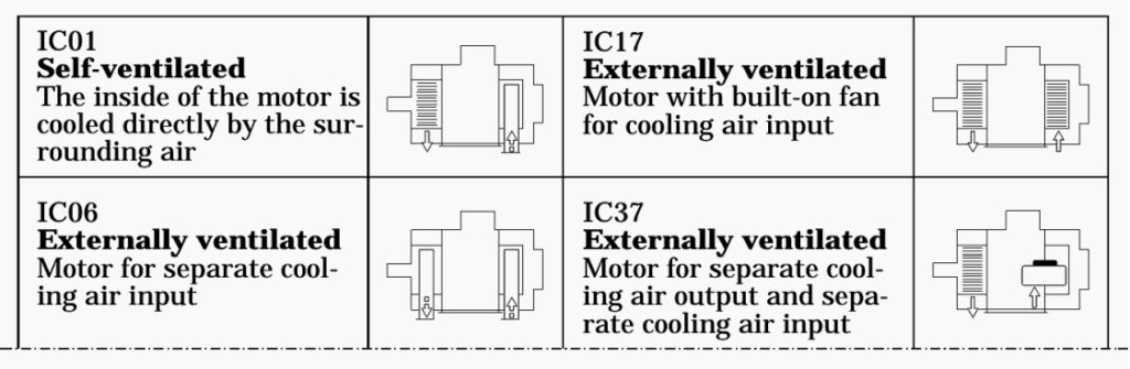 IC