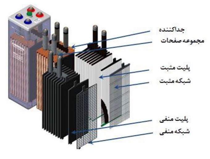 باطری 5