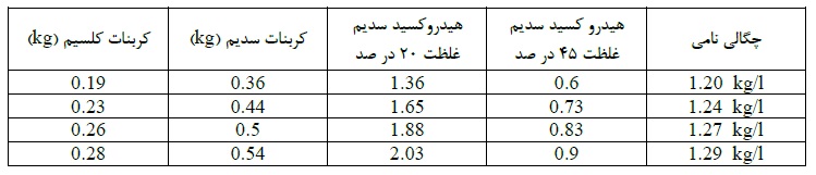 باطری 8