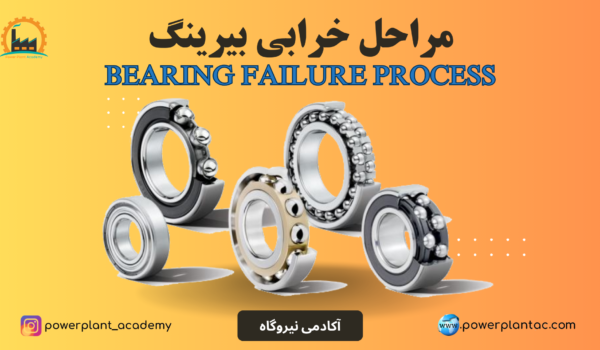 bearing failure process