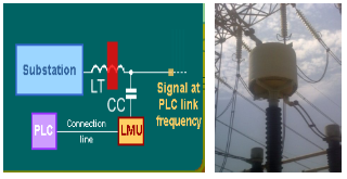 آشنایی با Power Line Carrier 003 1