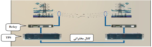 آشنایی با Power Line Carrier 012 1