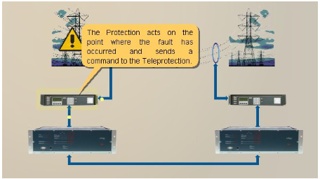 آشنایی با Power Line Carrier 013 1