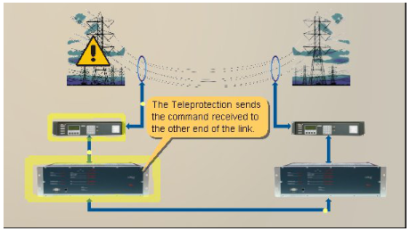 آشنایی با Power Line Carrier 013 2