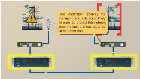 آشنایی با Power Line Carrier 014 2