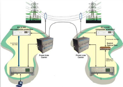 آشنایی با Power Line Carrier 016