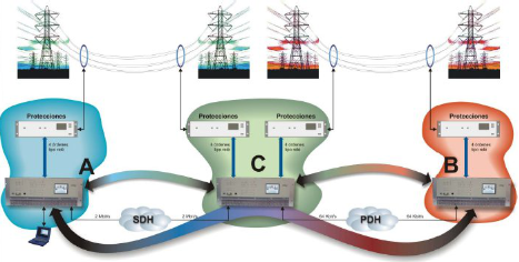 آشنایی با Power Line Carrier 017