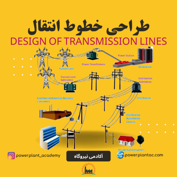 transmission line design