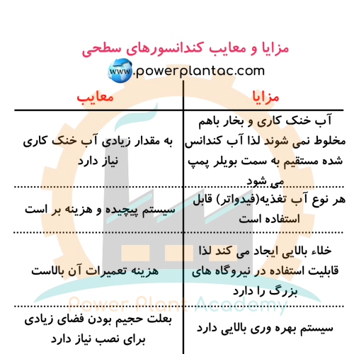 معایب و مزایای کندانسور سطحی